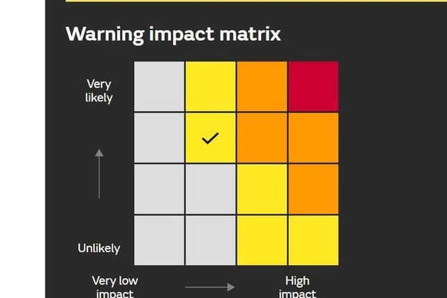 Met Office weather warning impact matrix