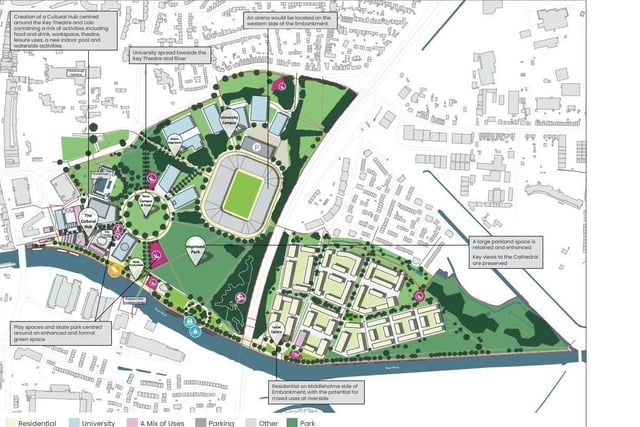 The third option also includes the stadium but on the western side. This would see the university campus spread towards the Key Theatre, river and the cultural hub and Middleholme fully used for housing. A smaller promenade would be present.