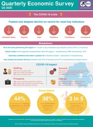 The Quarterly Economic Survey (QES) published by Northern Ireland Chamber of Commerce and Industry (NI Chamber) and BDO, highlights the impact of COVID-19