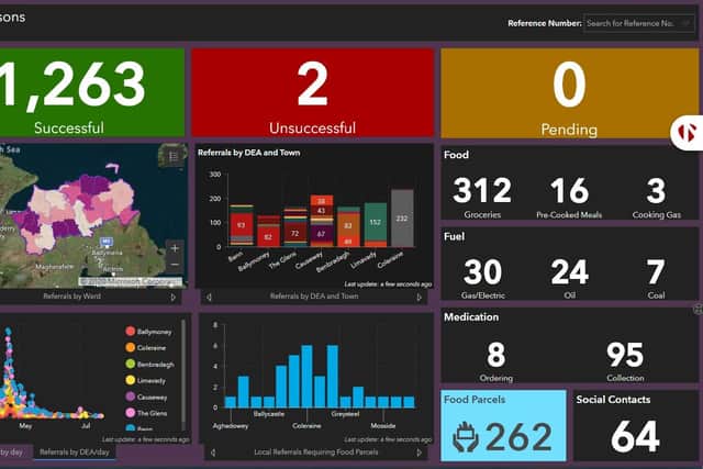 Causeway Coast and Glens Borough Council COVID-19 Vulnerable and Isolated Persons GIS Dashboard