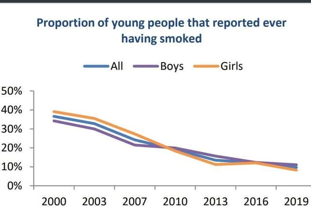 The figures for smoking