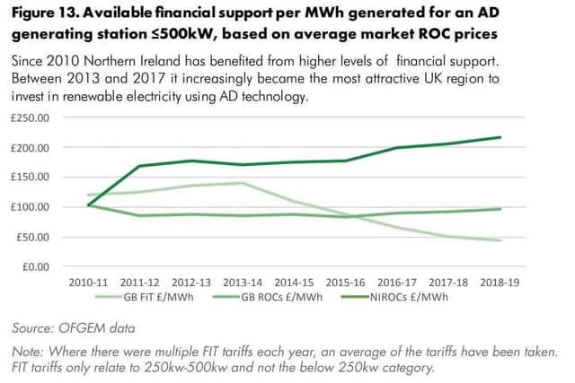 This chart from the Audit Office report shows how Stomront’s subsidies stayed high, as those in GB were cut