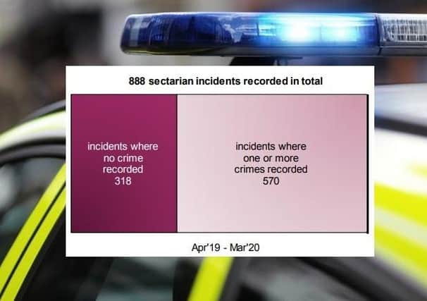 The PSNI’s log of sectarian-based ‘hate incidents’ and ‘hate crimes’ – of a total of 888 incidents, 36% were not deemed to have involved breaking the law