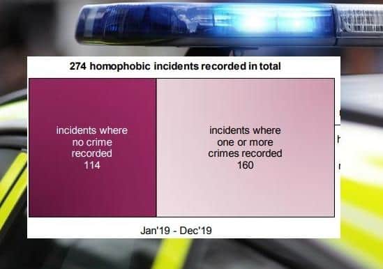 Homophobic 'incidents' versus 'crimes'