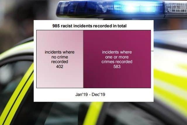 Racist 'incidents' versus 'crimes'