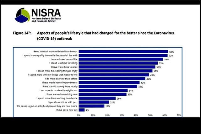 Key 'quality of life' stats from NISRA