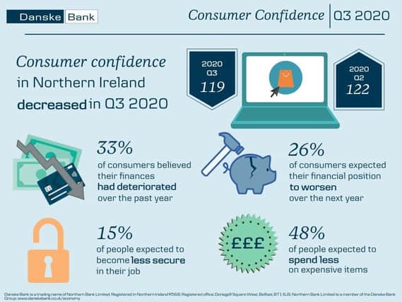 Danske Bank’s latest Consumer Confidence Survey