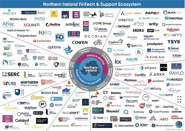 The latest NI Fintech Ecosystem map which illustrates the diversity of the industry