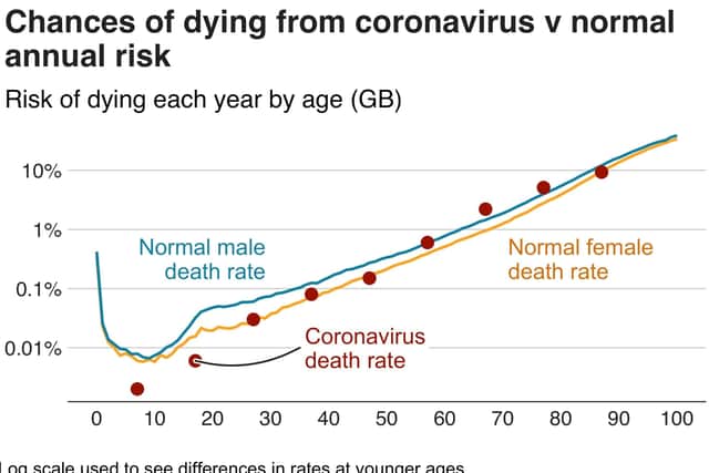 BBC produced graph on the death rate linked to Covid-19