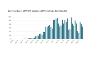 UK government data, from 30-04-20, showing the number of coronavirus deaths