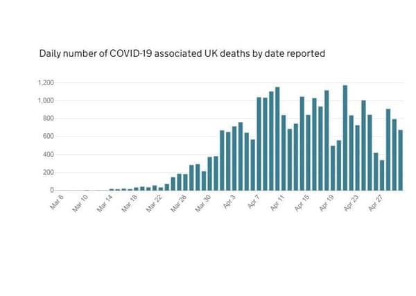 UK government data, from 30-04-20, showing the number of coronavirus deaths