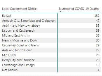 Number of Covid deaths in each LGA