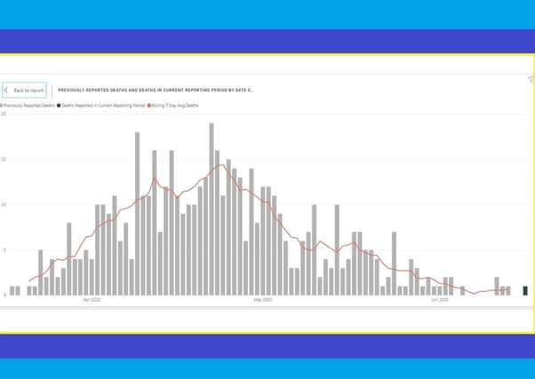 Data as of 16-06-20 for coronavirus fatalities in NI