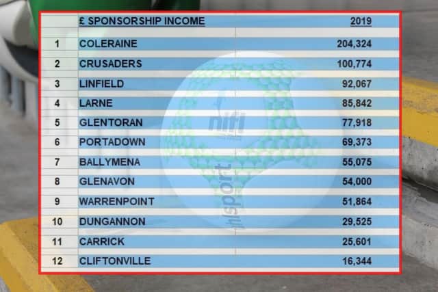 Sponsor income 2019 (though some teams will have logged single-match sponsorships as part of matchday income)
