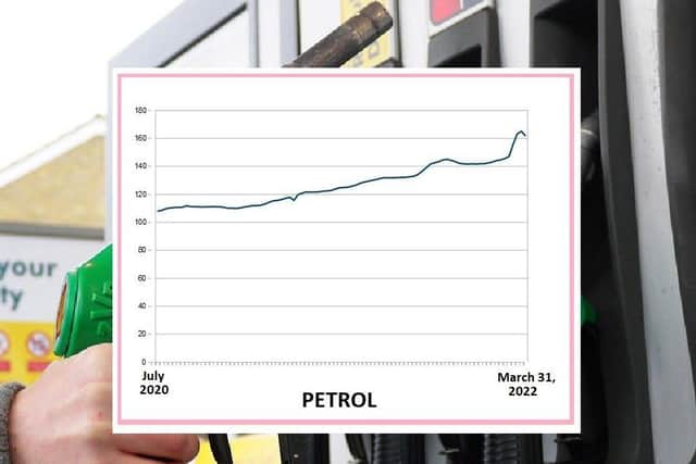 Price of petrol in Northern Ireland over time (data from the Consumer Council)