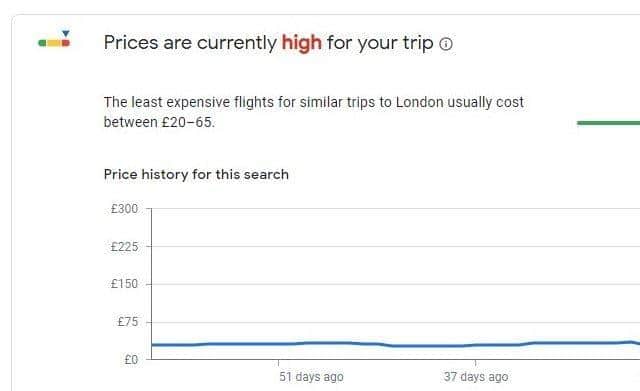 The price of flights from Belfast to London has shown an upward trend. Image: Google