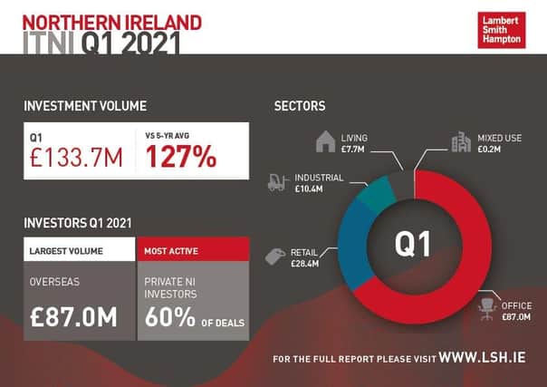 The Investment Transactions Northern Ireland Bulletin for Q1 2021