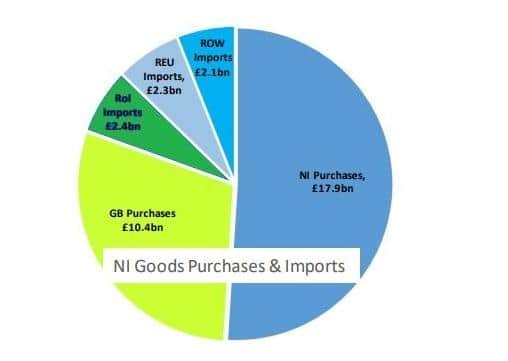 GB is in yellow, RoI in green