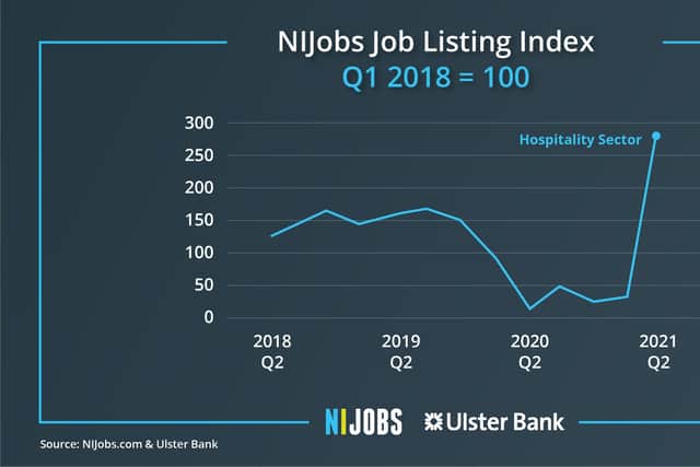 NI Jobs Report  Q2 2021