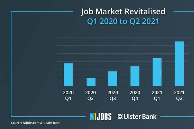 Job market revitalised Q2 2021
