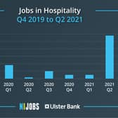NI Jobs Report: Hospitality jobs Q2 2021