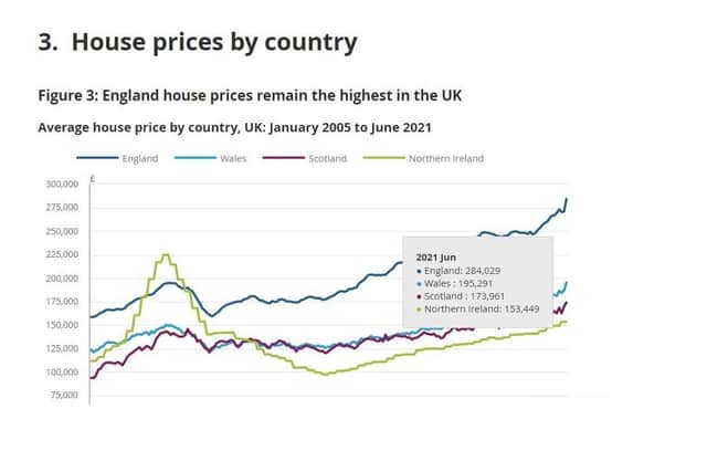 The latest ONS house price index (released 18-08-21)