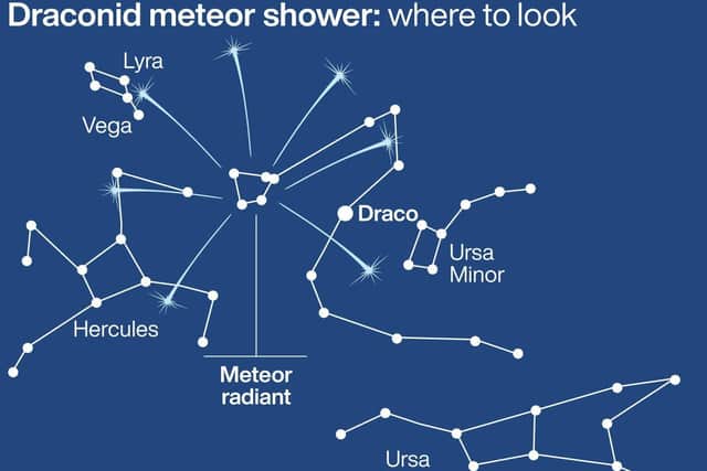 Draconid meteor shower: where to look. Infographic PA Graphics