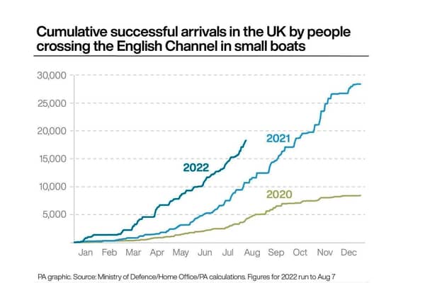 Graph from the Press Association showing an escalation in arrivals this year