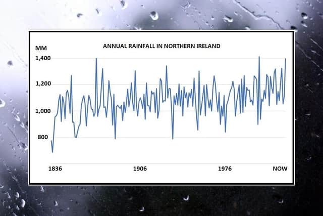 Met Office data showing the increasing annual rainfall in Northern Ireland since the early 1800s (graph: Adam Kula)