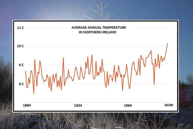 Met Office data showing the increasing annual average temperature in Northern Ireland since the late 1800s (graph: Adam Kula)