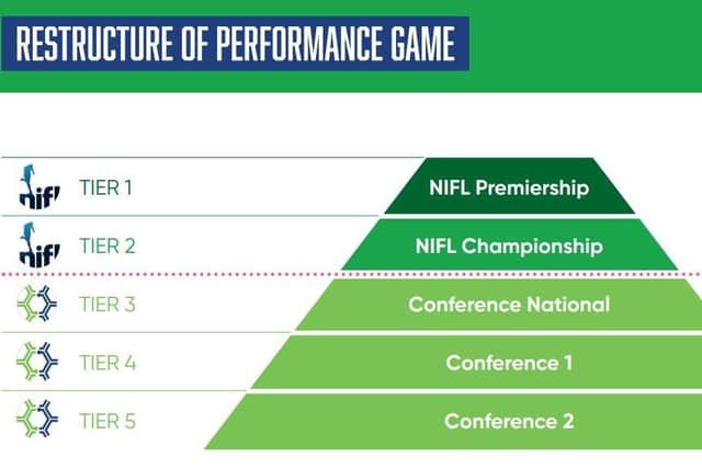 The proposed new pyramid for the performance game in Northern Ireland. PIC: IFA