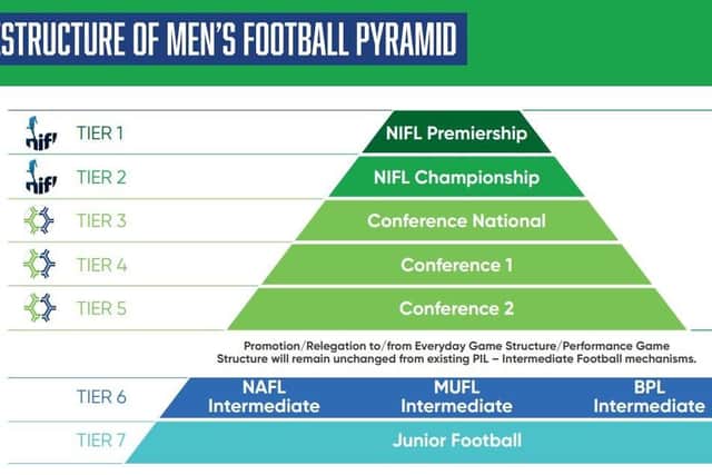 Full restructure of the pyramid. Green is the performance pyramid and blue is the everyday pyramid. PIC: IFA