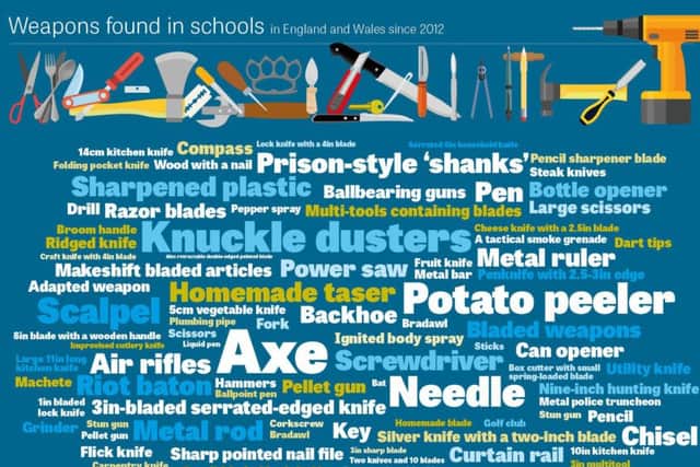 In sharp contrast to Northern Ireland, a list of some of the weapons found in English and Welsh Schools since 2012.