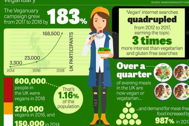Graphic illustrating the rise of veganism