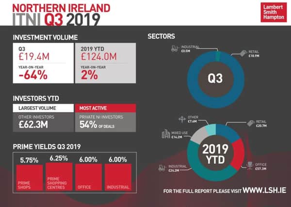 The Investment Transactions Northern Ireland Bulletin Q3 2019