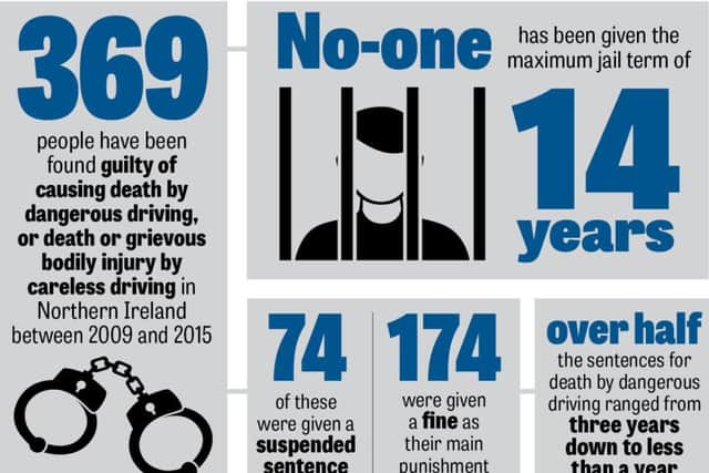 Drive for Justice campaign statistics